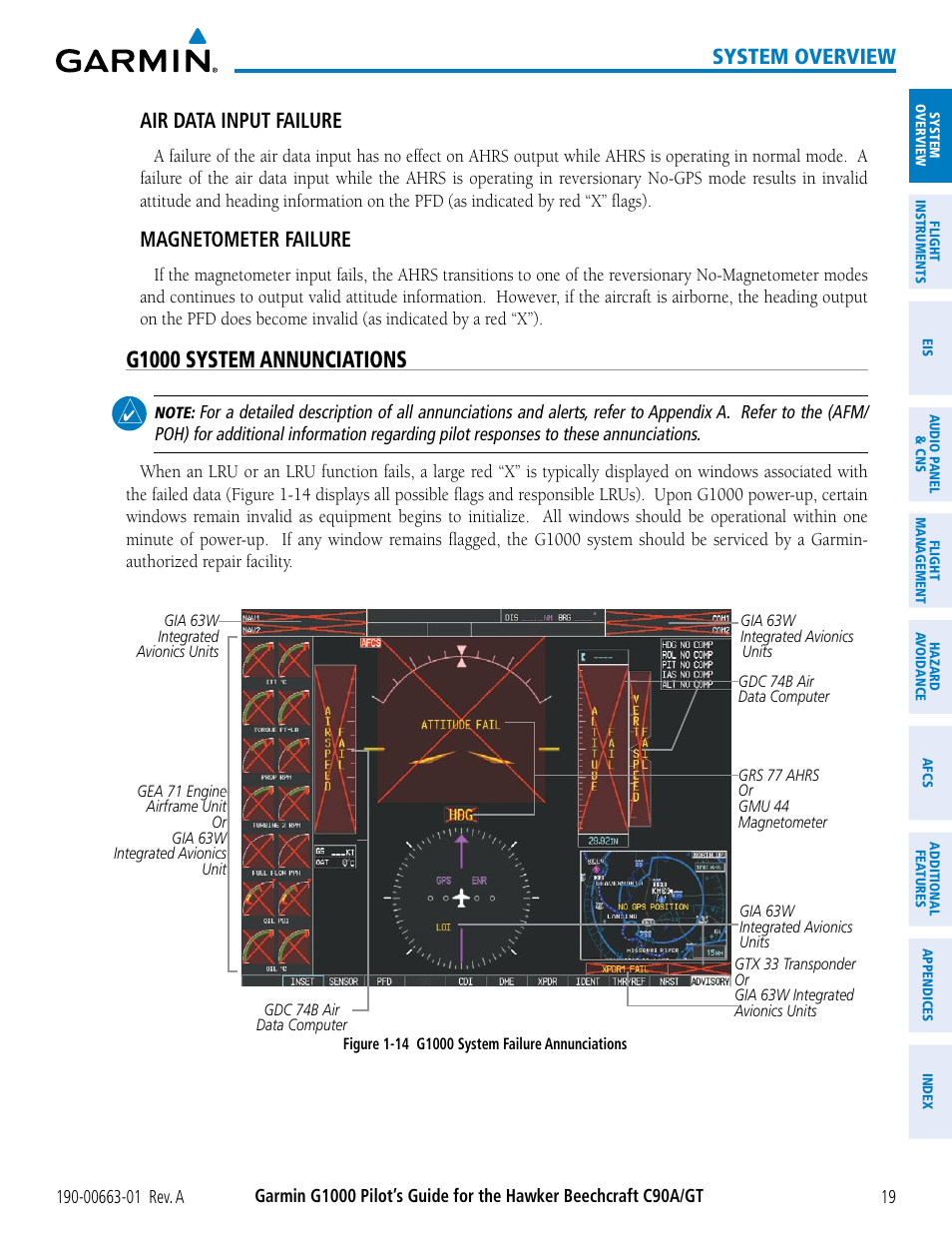 G1000 system annunciations, System overview, Air data input failure | Magnetometer failure | Garmin G1000 King Air C90GT User Manual | Page 33 / 586