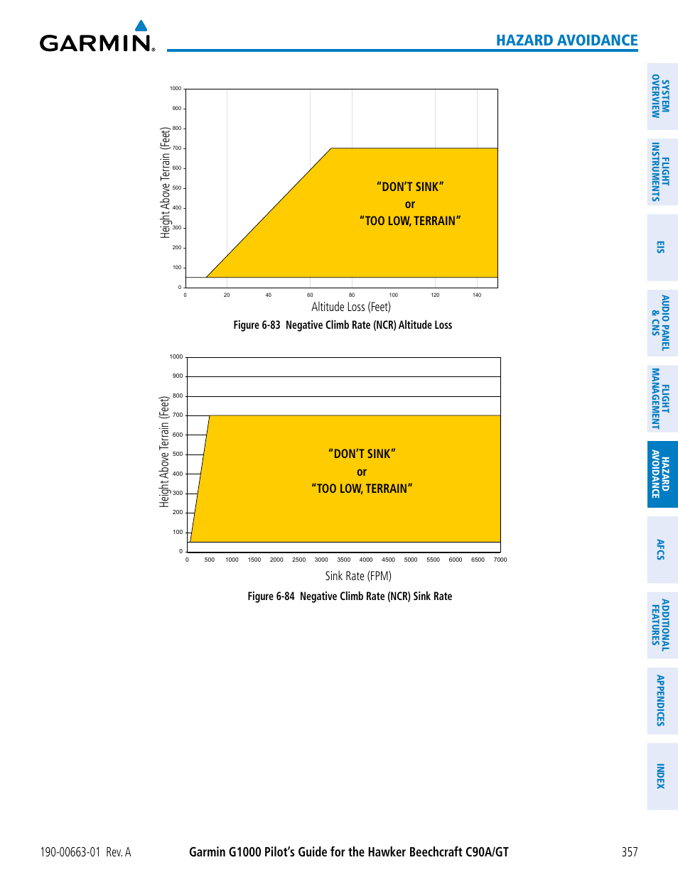 Hazard avoidance, Figure 6-84 negative climb rate (ncr) sink rate | Garmin G1000 King Air C90GT User Manual | Page 371 / 586