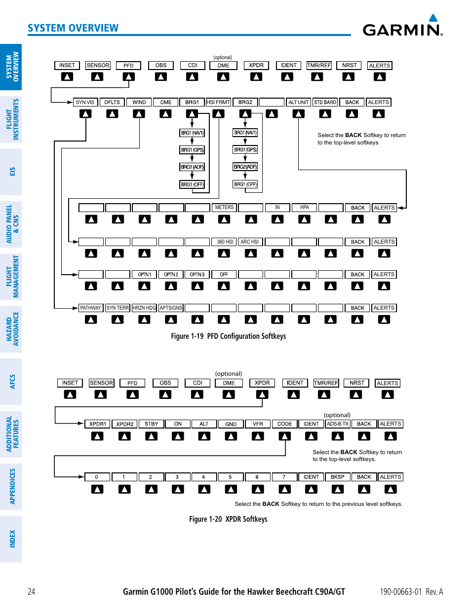 System overview | Garmin G1000 King Air C90GT User Manual | Page 38 / 586