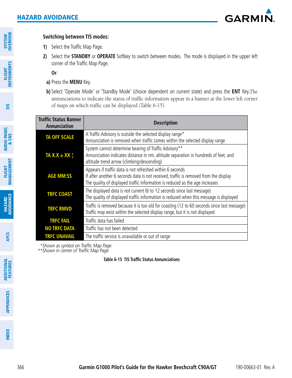Hazard avoidance | Garmin G1000 King Air C90GT User Manual | Page 380 / 586
