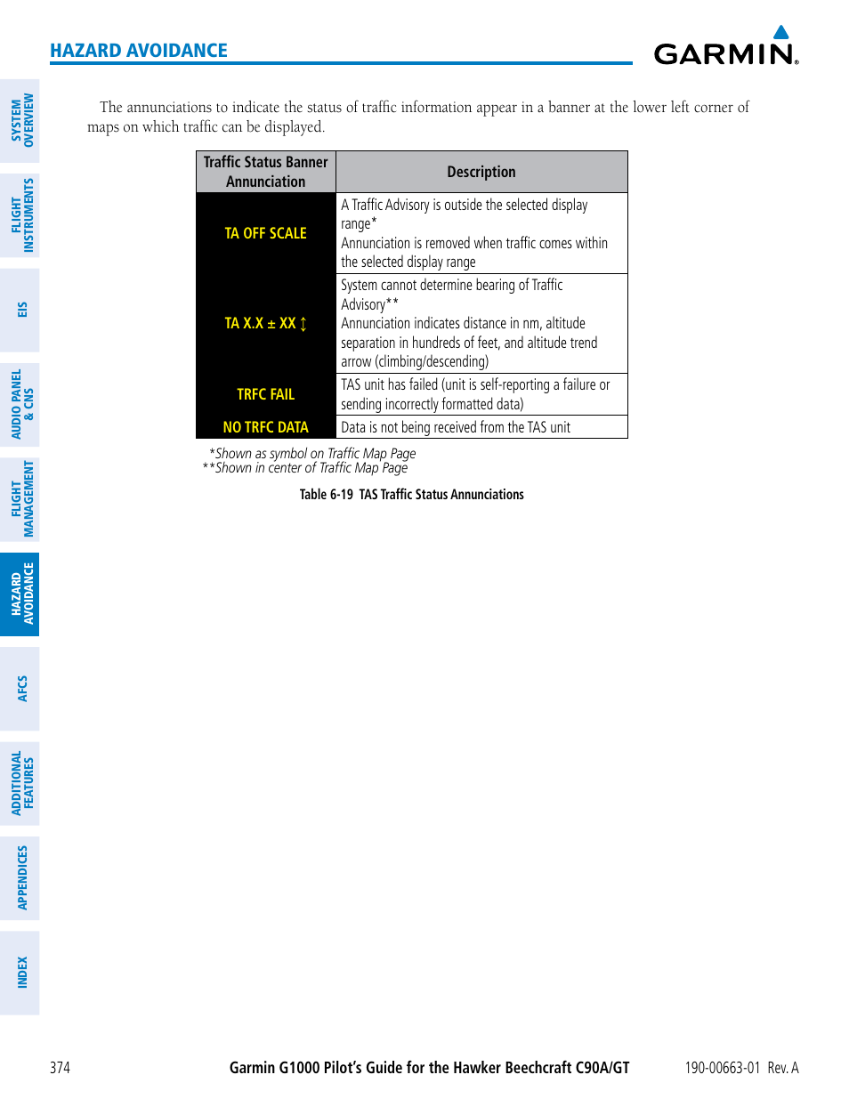 Hazard avoidance | Garmin G1000 King Air C90GT User Manual | Page 388 / 586