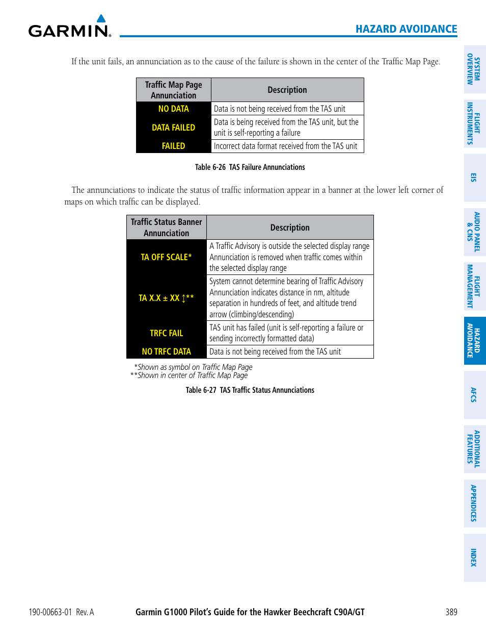 Hazard avoidance | Garmin G1000 King Air C90GT User Manual | Page 403 / 586