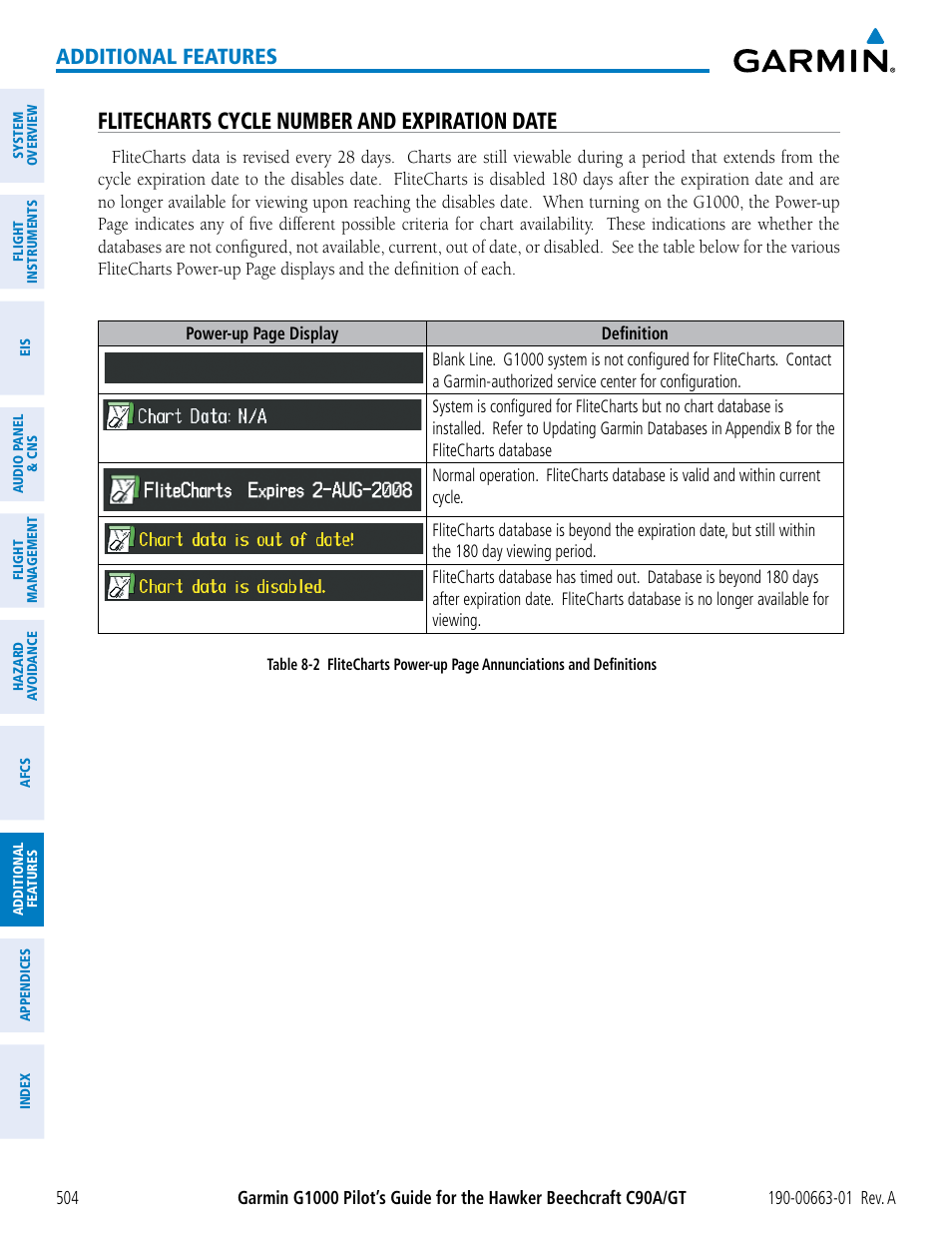 Flitecharts cycle number and expiration date, Additional features | Garmin G1000 King Air C90GT User Manual | Page 518 / 586