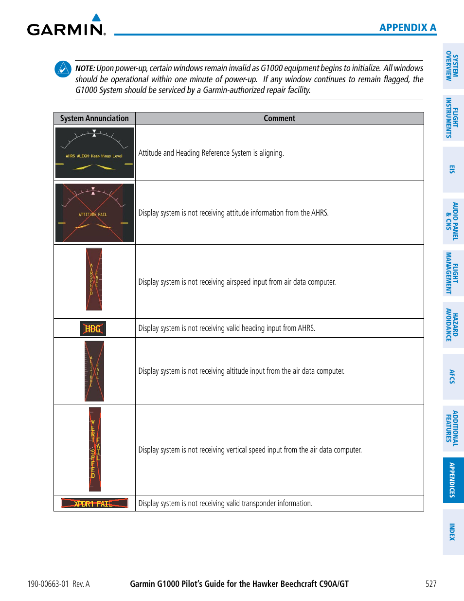 Appendix a | Garmin G1000 King Air C90GT User Manual | Page 541 / 586