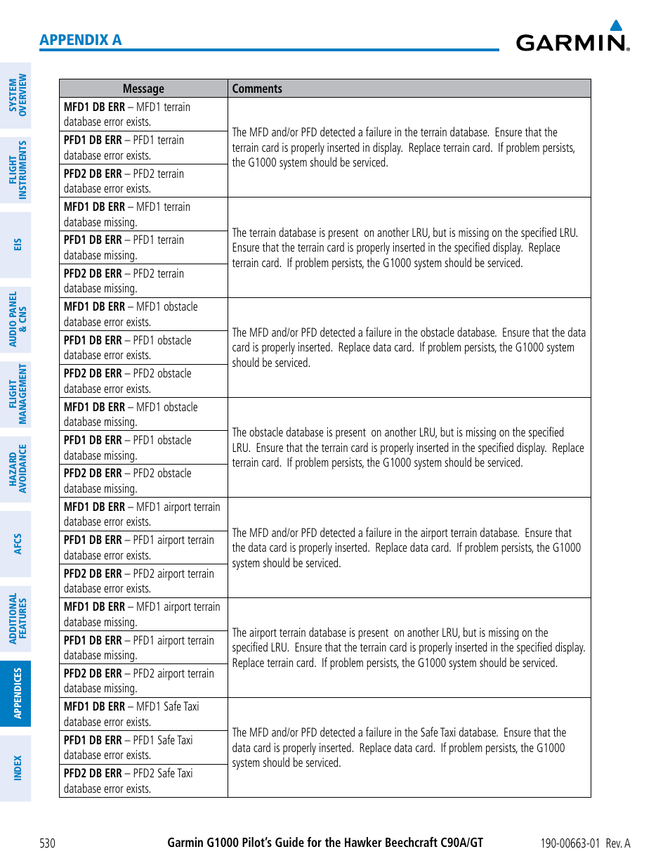 Appendix a | Garmin G1000 King Air C90GT User Manual | Page 544 / 586