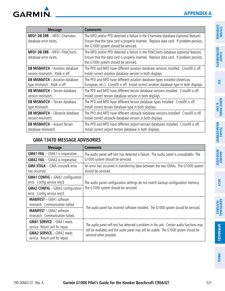 Appendix a, Gma 1347d message advisories | Garmin G1000 King Air C90GT User Manual | Page 545 / 586