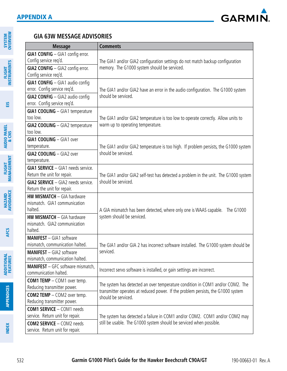 Appendix a gia 63w message advisories | Garmin G1000 King Air C90GT User Manual | Page 546 / 586