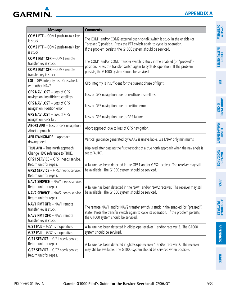 Appendix a | Garmin G1000 King Air C90GT User Manual | Page 547 / 586