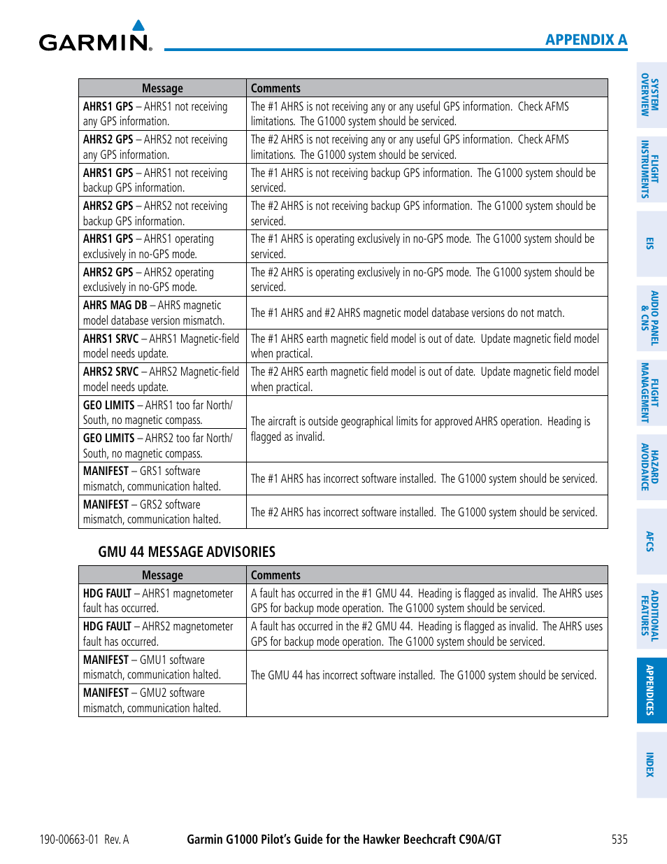 Appendix a, Gmu 44 message advisories | Garmin G1000 King Air C90GT User Manual | Page 549 / 586