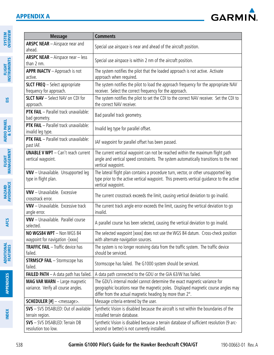 Appendix a | Garmin G1000 King Air C90GT User Manual | Page 552 / 586