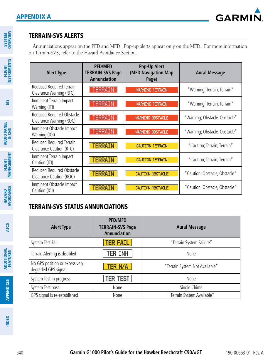 Terrain-svs alerts, Terrain-svs status annunciations, Appendix a | Garmin G1000 King Air C90GT User Manual | Page 554 / 586