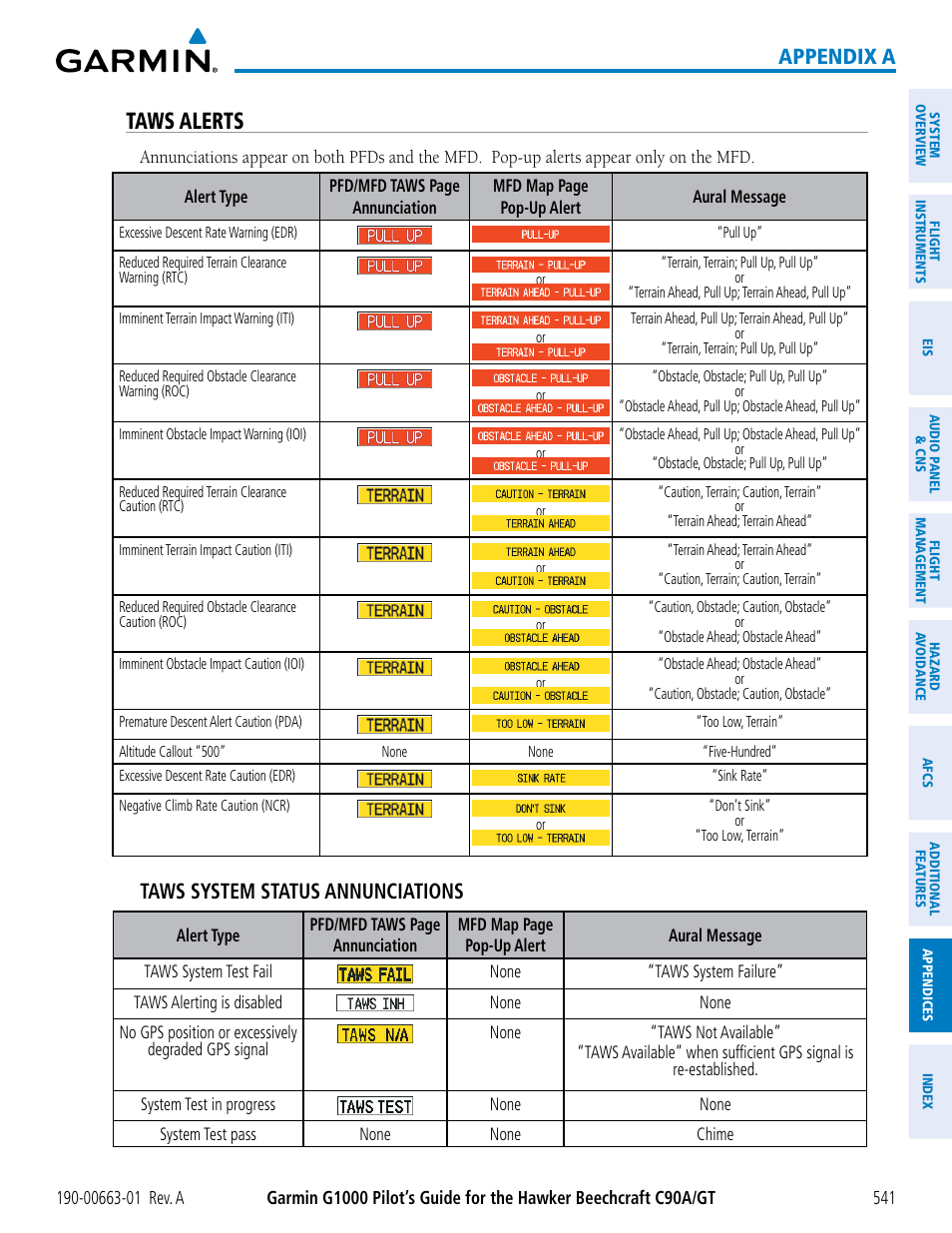 Taws alerts, Appendix a, Taws system status annunciations | Garmin G1000 King Air C90GT User Manual | Page 555 / 586