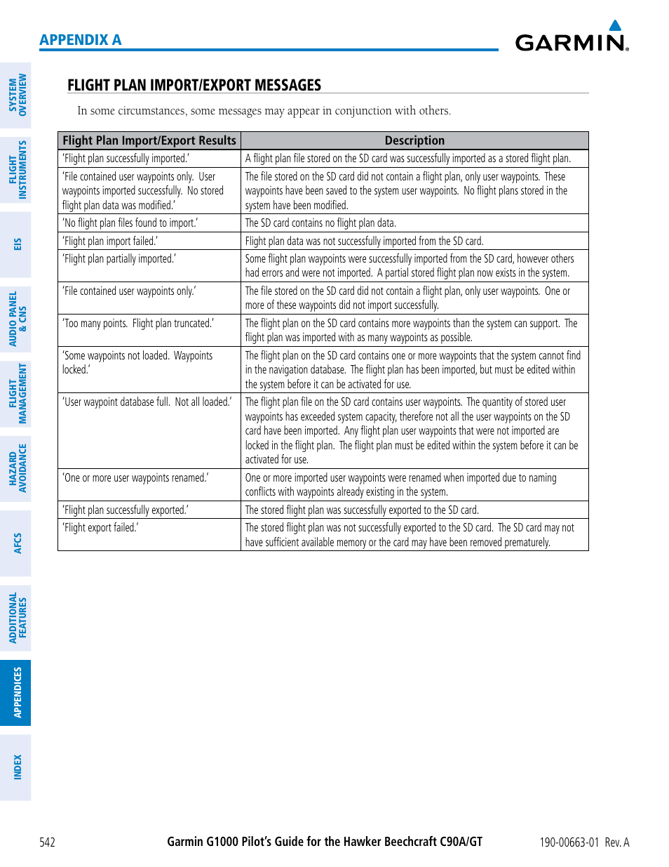 Flight plan import/export messages, Appendix a | Garmin G1000 King Air C90GT User Manual | Page 556 / 586