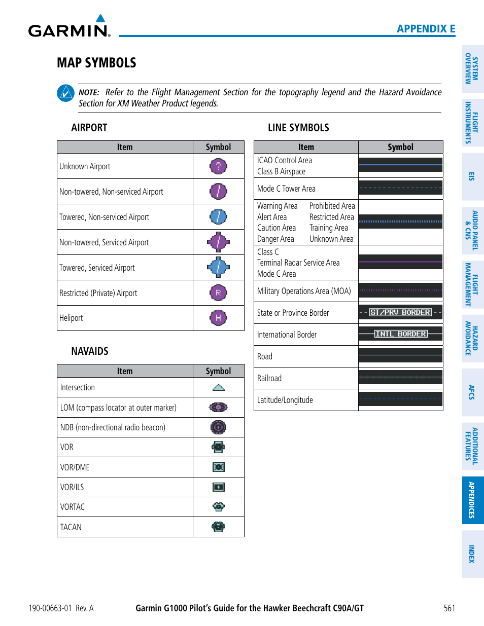 Map symbols, Appendix e airport, Navaids | Line symbols | Garmin G1000 King Air C90GT User Manual | Page 575 / 586