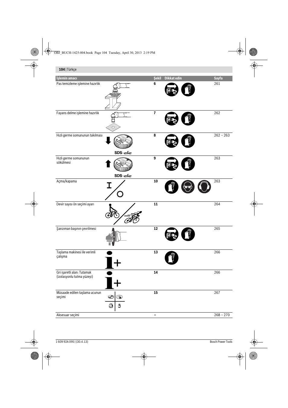 Bosch GWS 9-125 Professional User Manual | Page 104 / 270