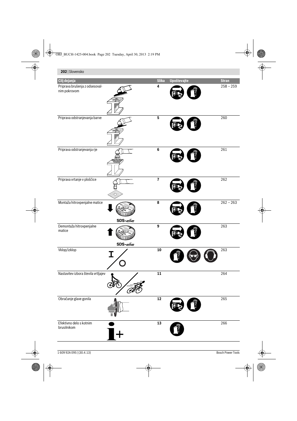 Bosch GWS 9-125 Professional User Manual | Page 202 / 270