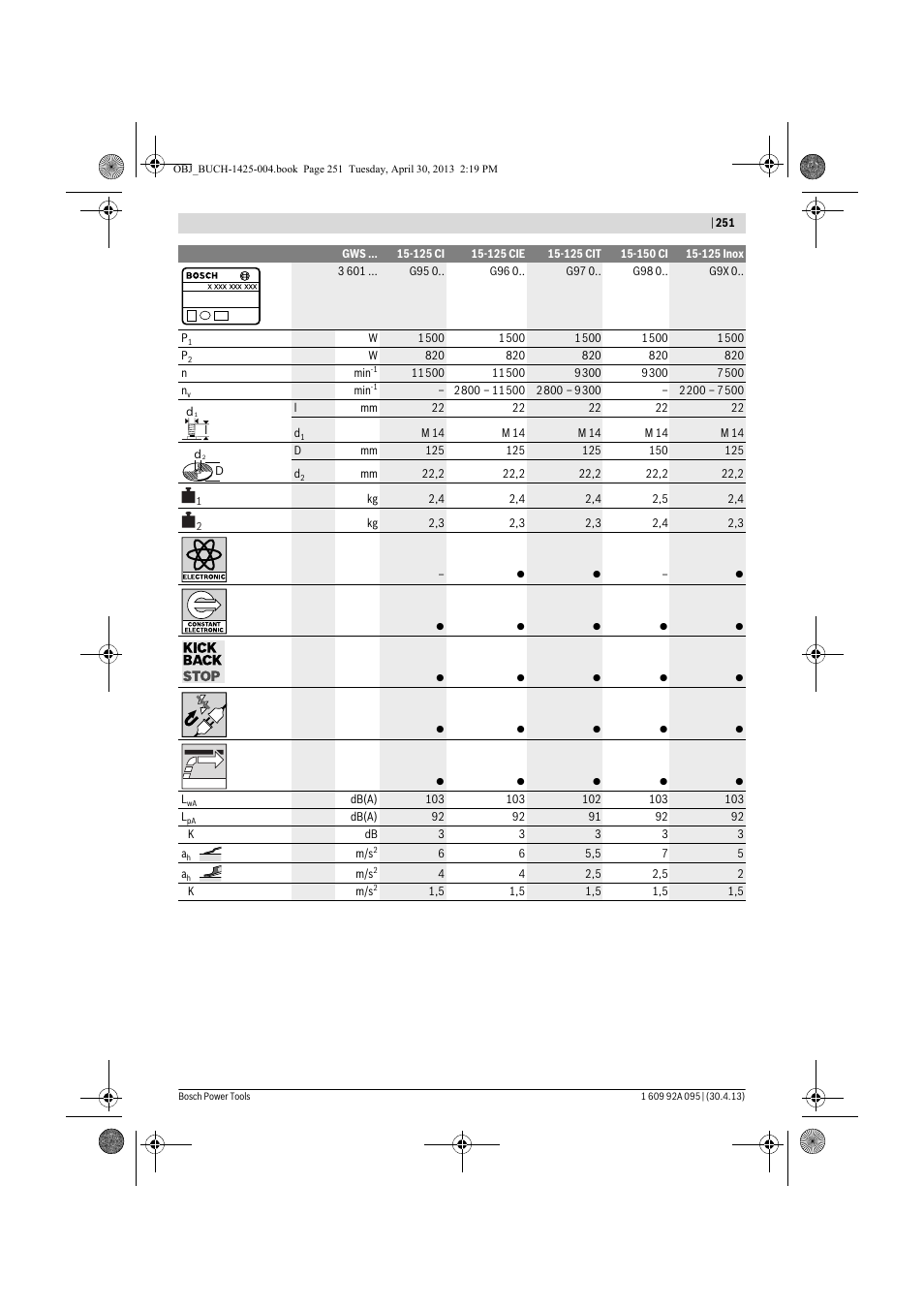 Bosch GWS 9-125 Professional User Manual | Page 251 / 270