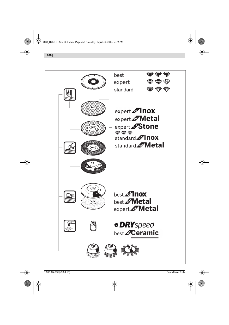 Inox, Metal | Bosch GWS 9-125 Professional User Manual | Page 268 / 270