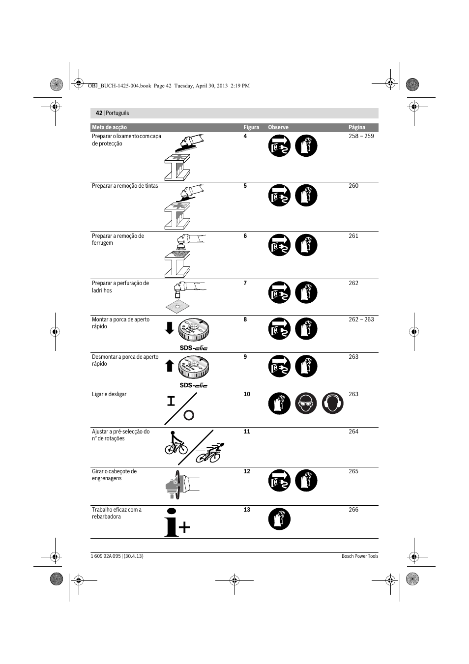 Bosch GWS 9-125 Professional User Manual | Page 42 / 270