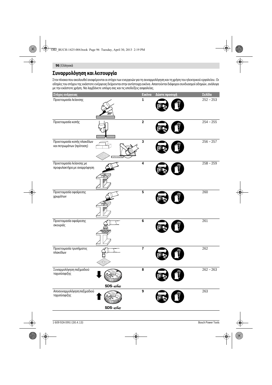 Συναρμολόγηση και λειτουργία | Bosch GWS 9-125 Professional User Manual | Page 96 / 270