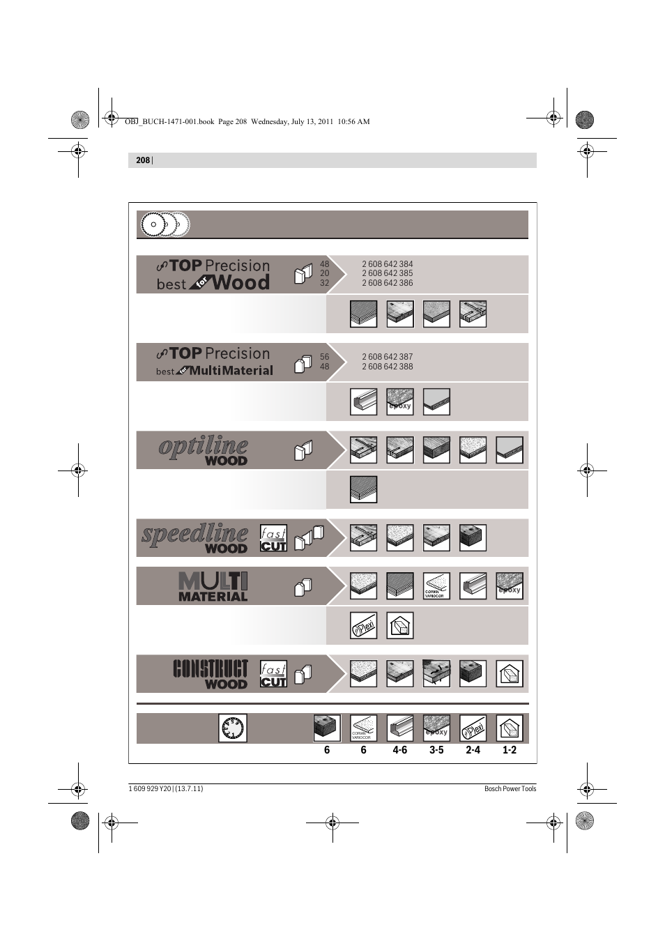 Bosch GKT 55 GCE Professional User Manual | Page 208 / 208