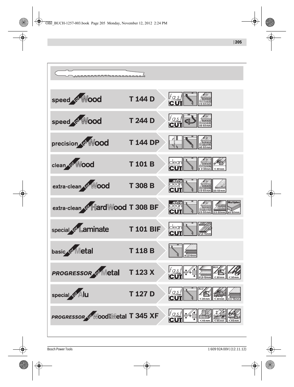 Bosch GST 18 V-LI Professional User Manual | Page 205 / 206