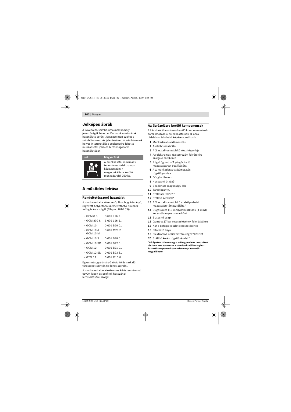 Jelképes ábrák, A működés leírása | Bosch GTA 3800 Professional User Manual | Page 102 / 171