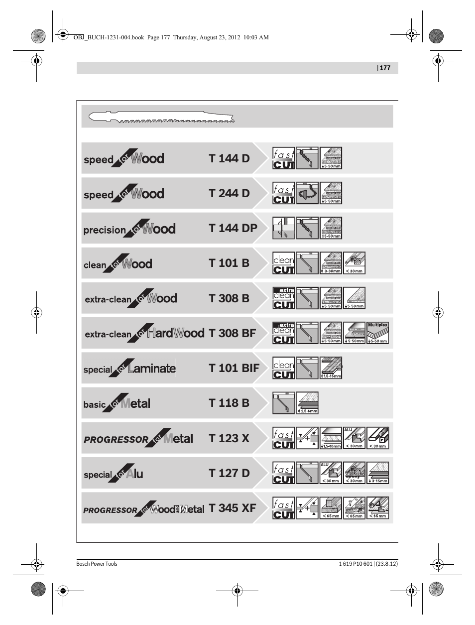 Bosch GST 90 E Professional User Manual | Page 177 / 178