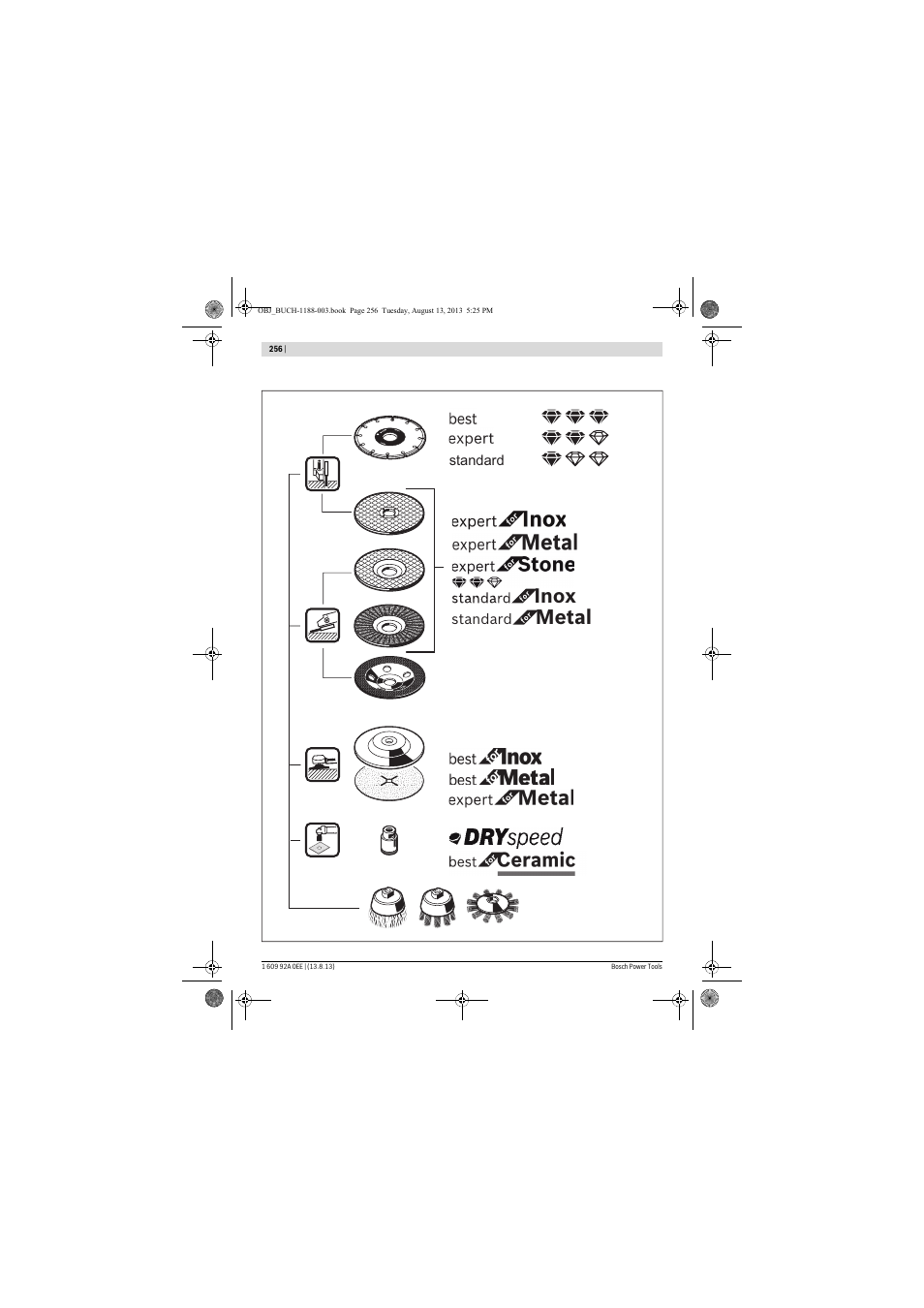 Inox, Metal | Bosch GWS 7-125 Professional User Manual | Page 256 / 257