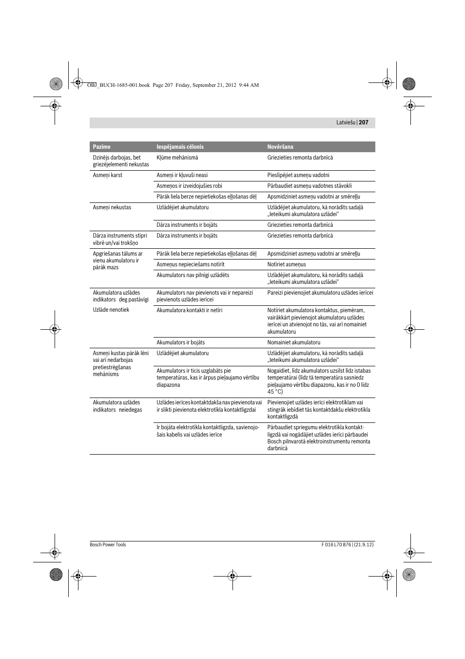 Bosch AHS 45-15 LI User Manual | Page 207 / 236