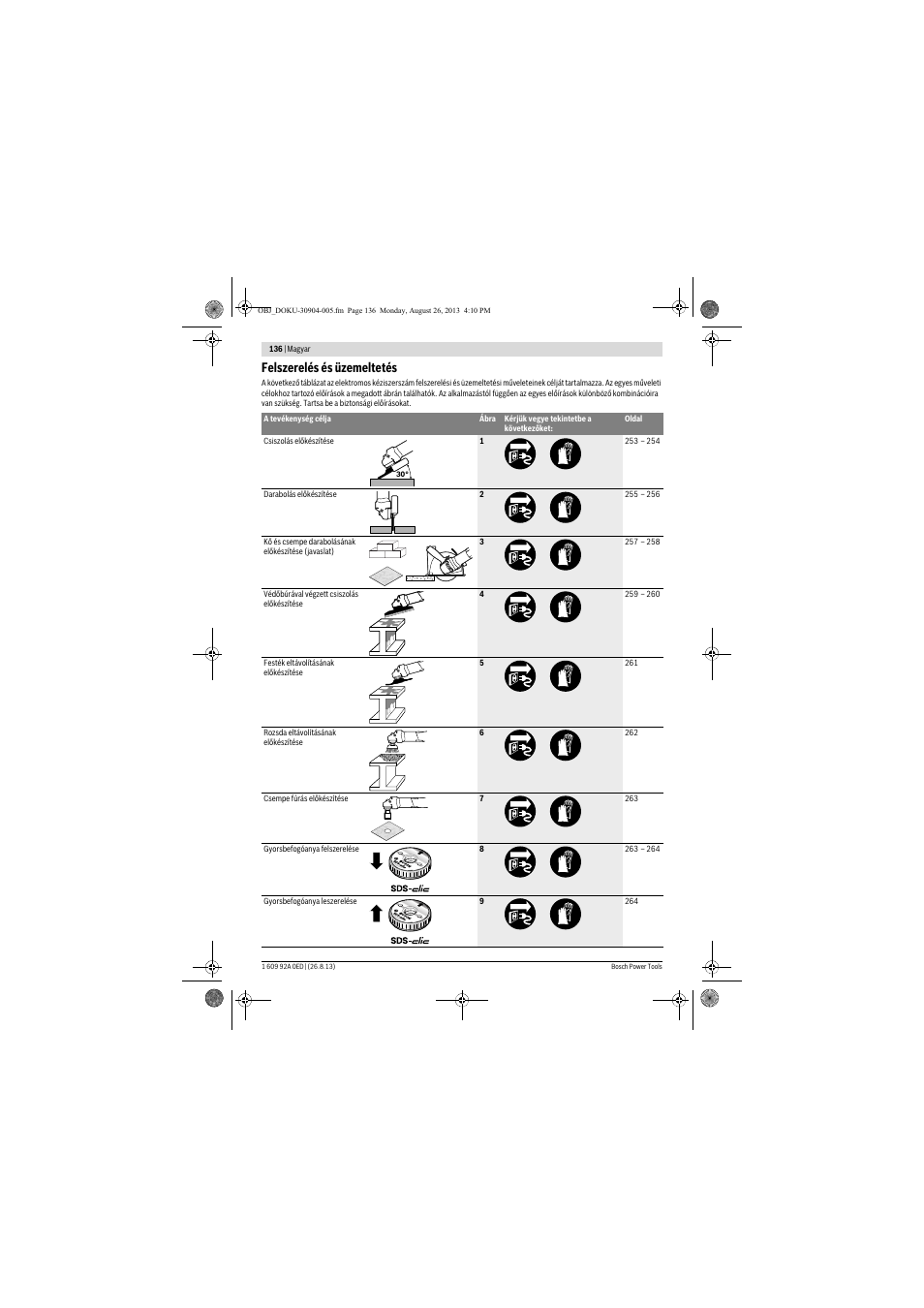 Felszerelés és üzemeltetés | Bosch GWS 15-125 CIEP Professional User Manual | Page 136 / 271