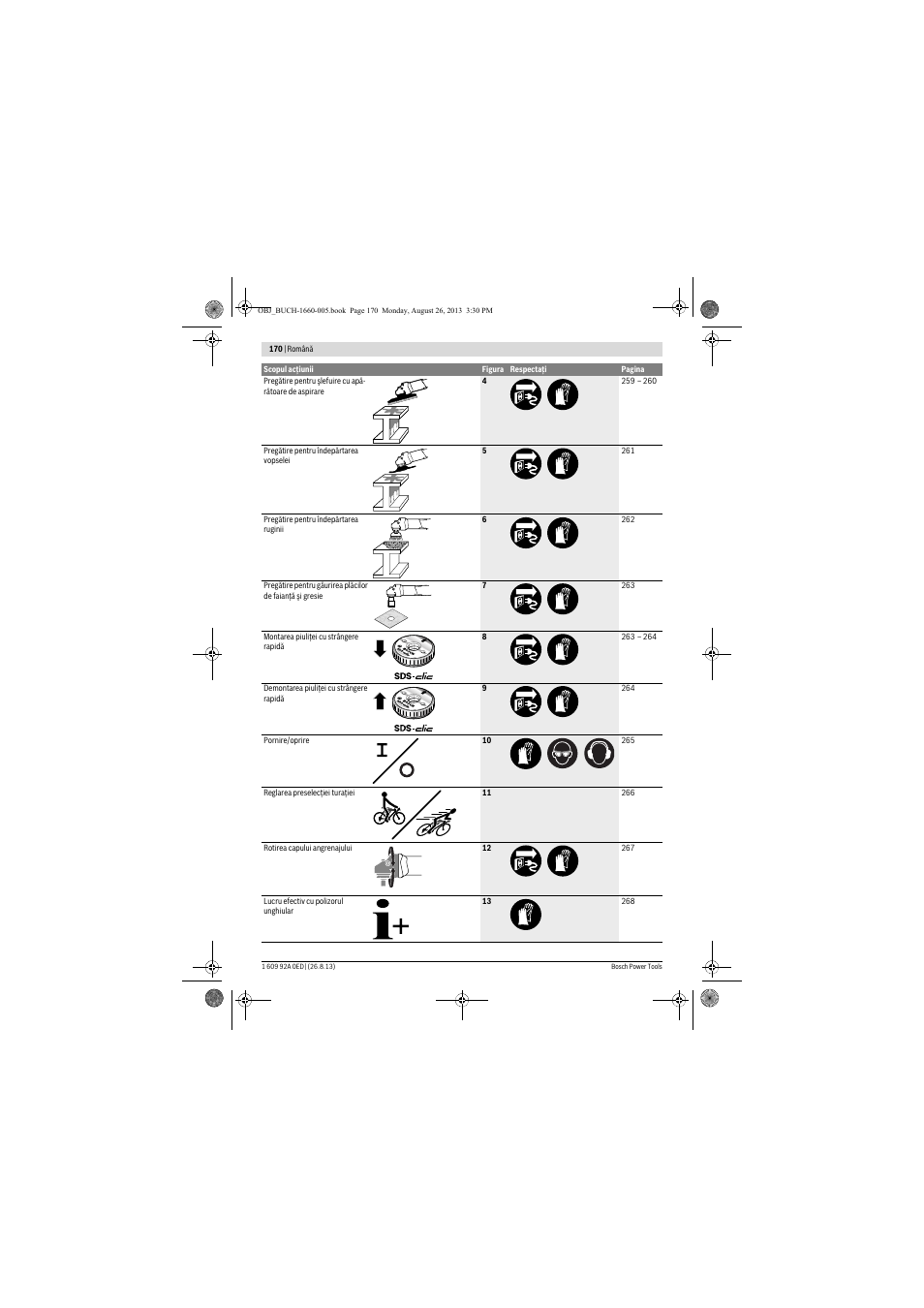 Bosch GWS 15-125 CIEP Professional User Manual | Page 170 / 271