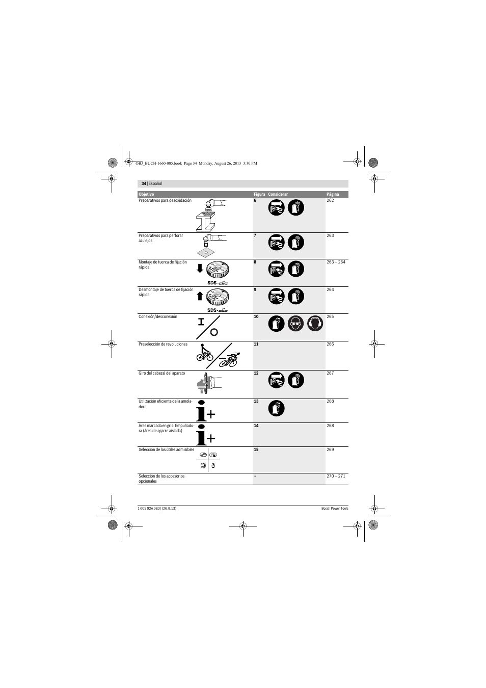 Bosch GWS 15-125 CIEP Professional User Manual | Page 34 / 271