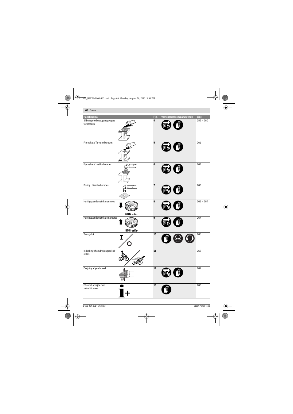 Bosch GWS 15-125 CIEP Professional User Manual | Page 66 / 271