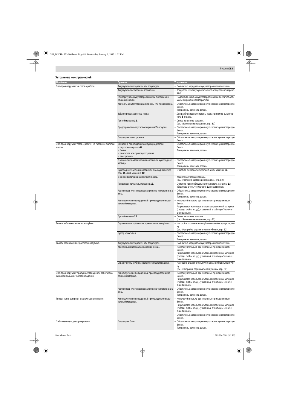 Bosch GSK 18 V-LI Professional User Manual | Page 83 / 130