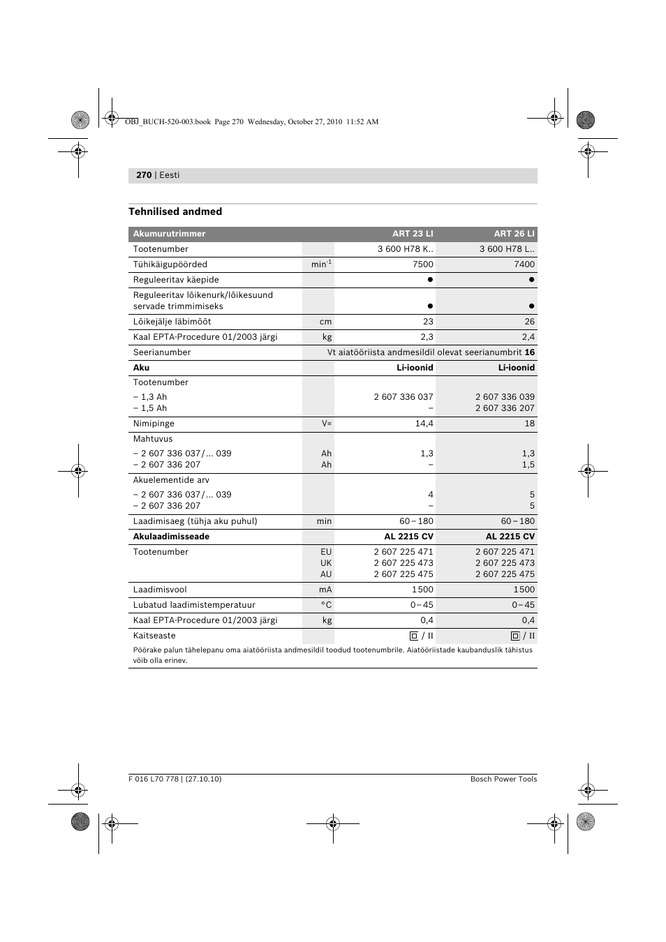 Bosch ART 23 LI User Manual | Page 270 / 297