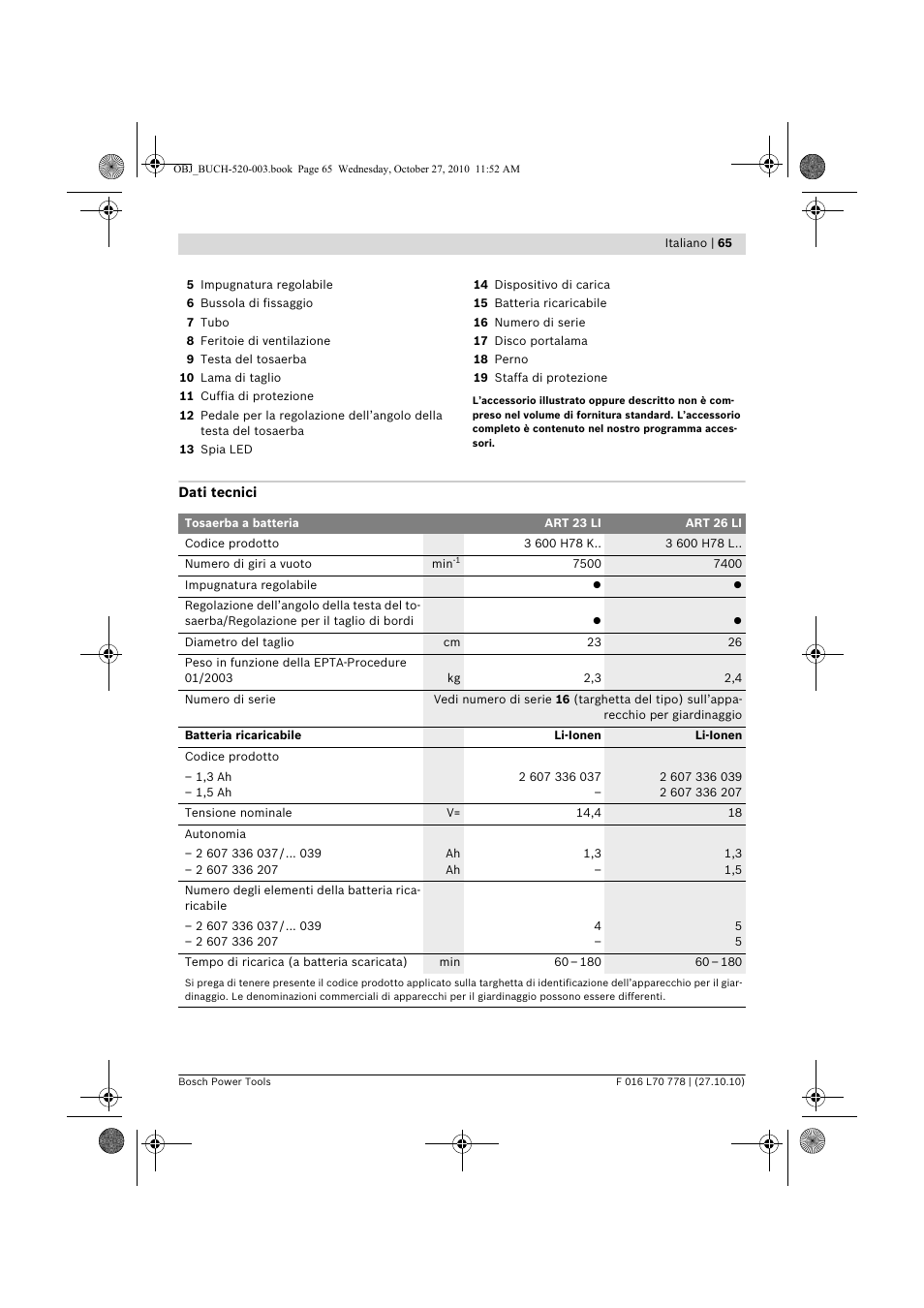 Bosch ART 23 LI User Manual | Page 65 / 297