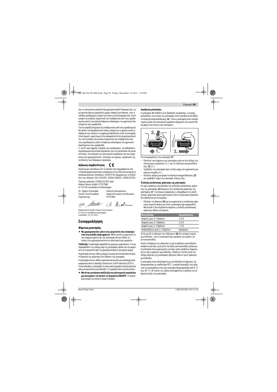 Συναρμολόγηση | Bosch GBH 36 V-LI Professional User Manual | Page 95 / 238