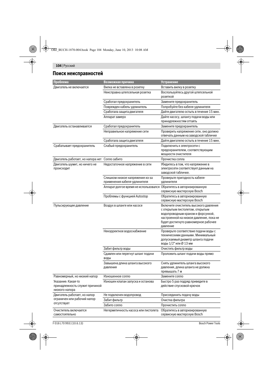 Поиск неисправностей | Bosch AQT 33-10 User Manual | Page 104 / 190