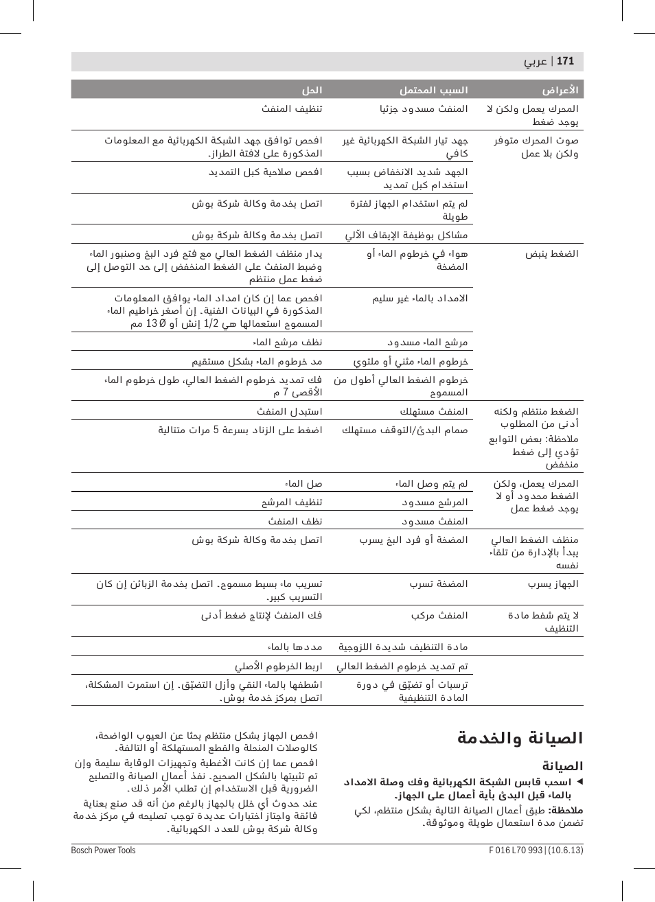 ةمدخلاو ةنايصلا | Bosch AQT 33-10 User Manual | Page 171 / 190