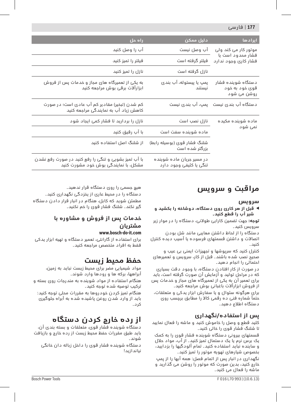 سیورس و تبقارم, تسیز طیحم ظفح, هاگتسد ندرک جراخ هدر زا | Bosch AQT 33-10 User Manual | Page 177 / 190