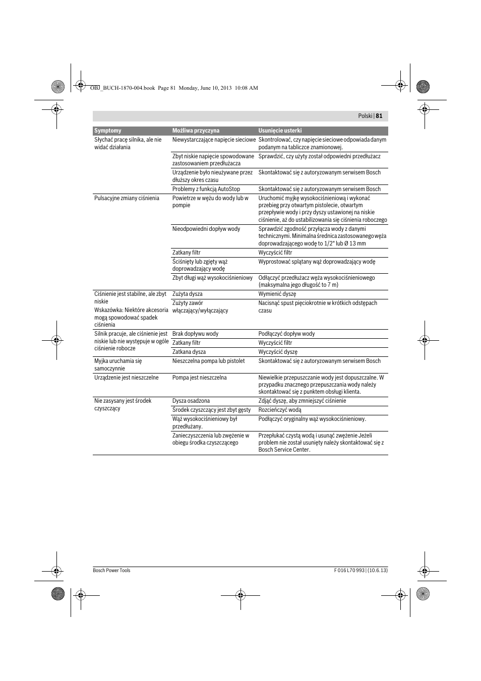 Bosch AQT 33-10 User Manual | Page 81 / 190