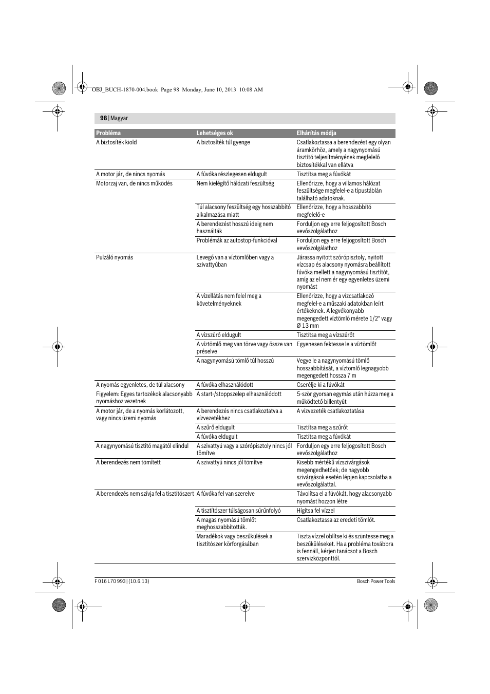 Bosch AQT 33-10 User Manual | Page 98 / 190