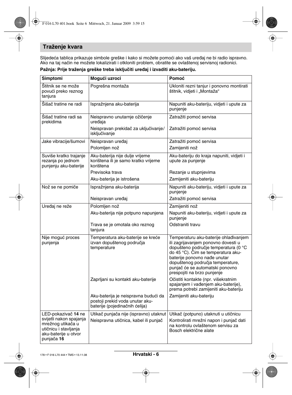 Traïenje kvara | Bosch ART 23 Accutrim User Manual | Page 178 / 201