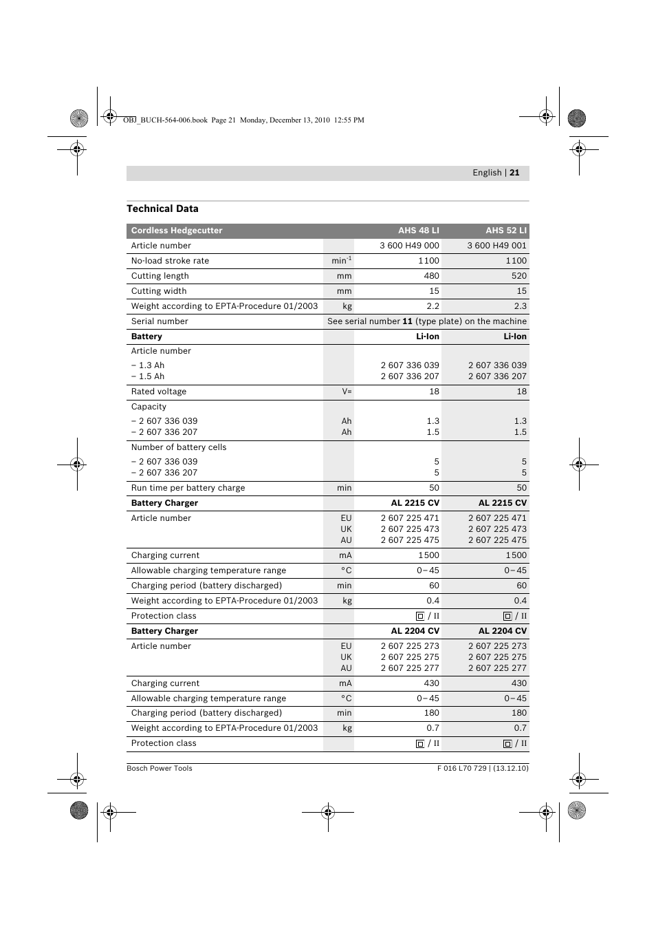 Bosch AHS 52 LI User Manual | Page 21 / 297