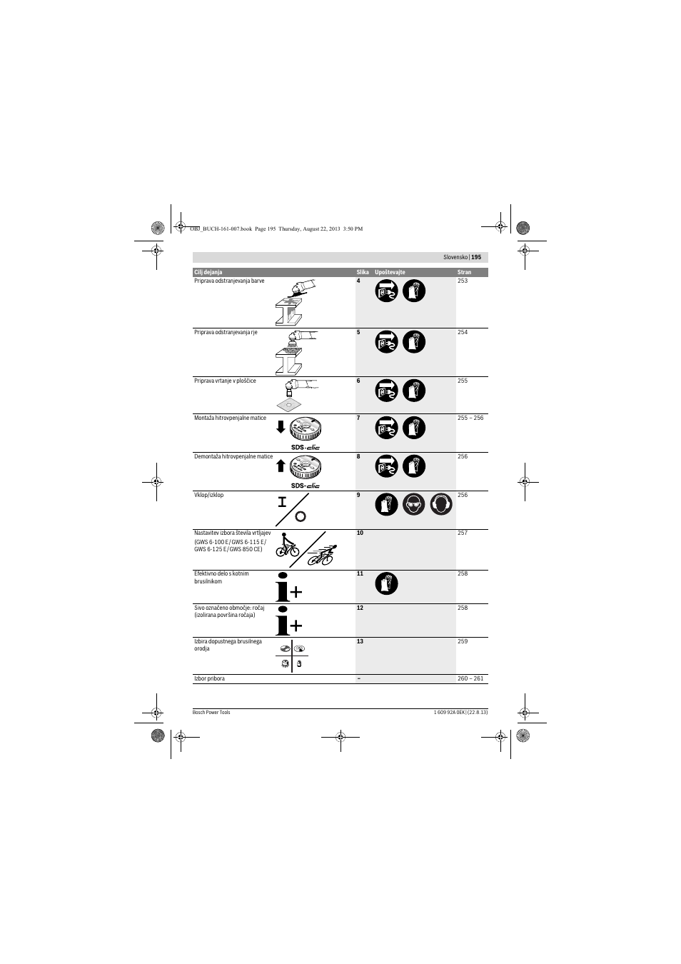 Bosch GWS 780 C Professional User Manual | Page 195 / 261