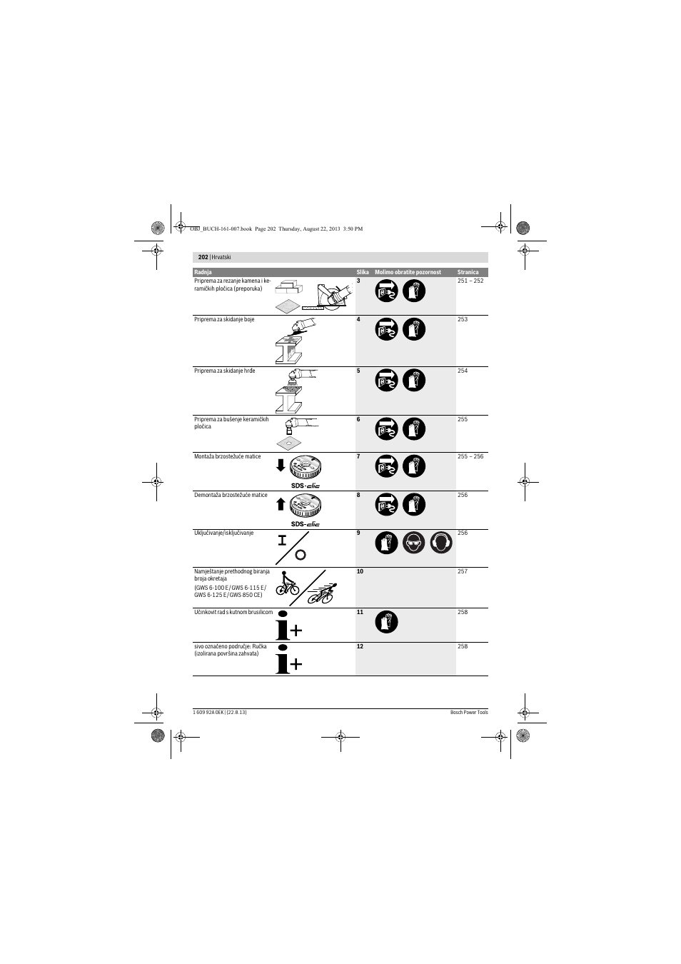 Bosch GWS 780 C Professional User Manual | Page 202 / 261