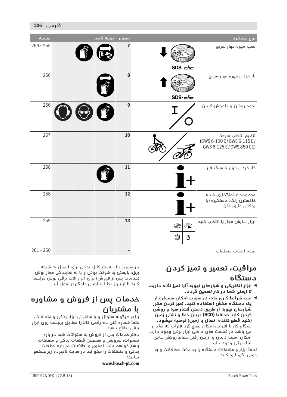 ندرک زیمت و ریمعت ،تبقارم هاگتسد, هرواشم و شورف زا سپ تامدخ نایرتشم اب | Bosch GWS 780 C Professional User Manual | Page 236 / 261