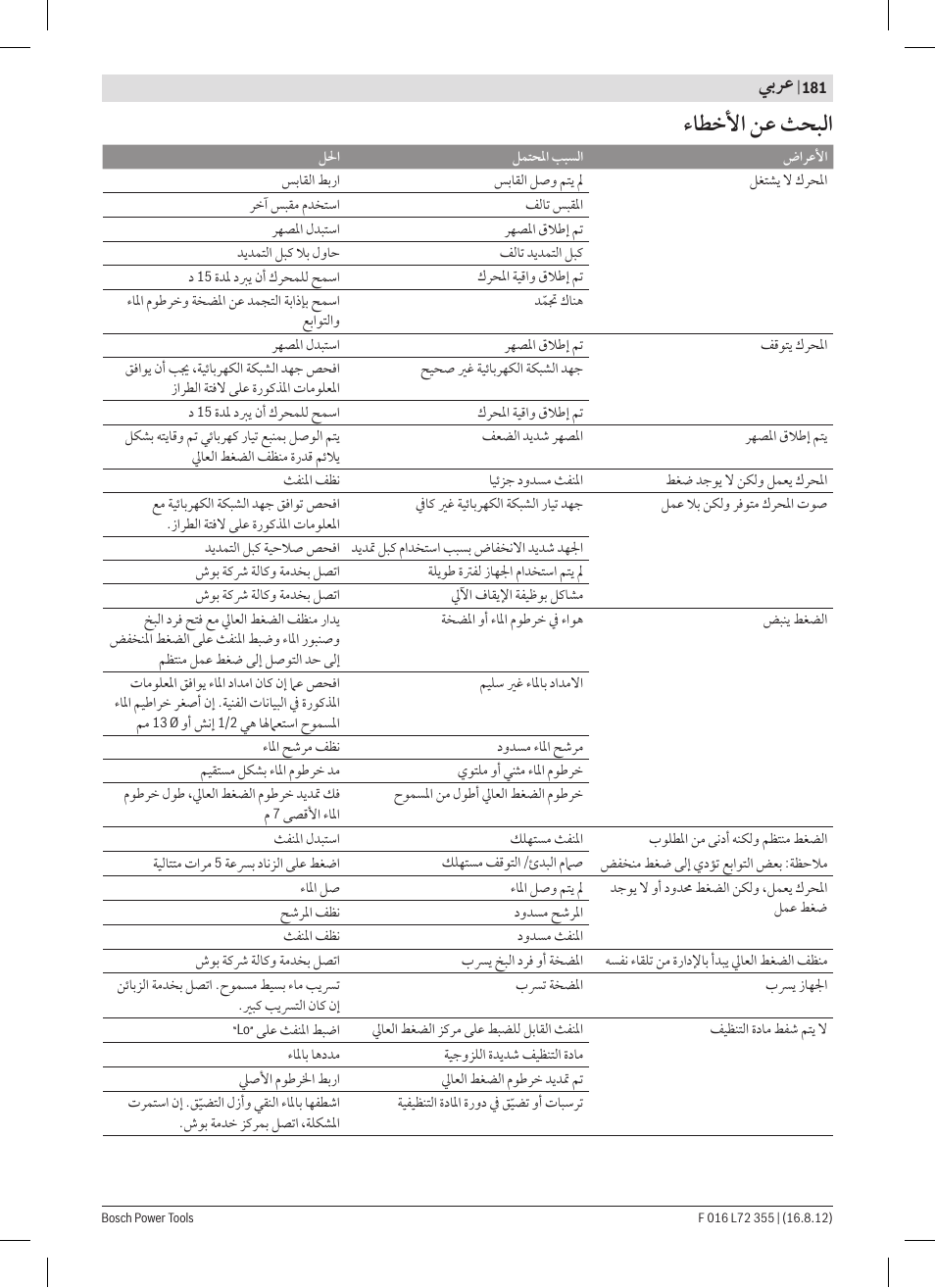 ﺀﺎﻄﺧﻷﺍ ﻦﻋ ﺚﺤﺒﻟﺍ, ﻲﺑﺮﻋ | Bosch GHP 5-14 User Manual | Page 181 / 198