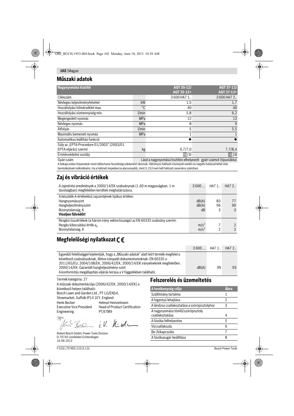 Felszerelés és üzemeltetés | Bosch AQT 35-12 User Manual | Page 102 / 205